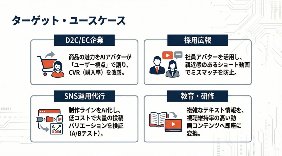 AIアバターと動画コンテンツを活用した4つの主要なユースケース
