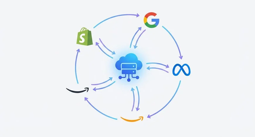 クラウドシステムと主要プラットフォーム間の双方向データ連携
