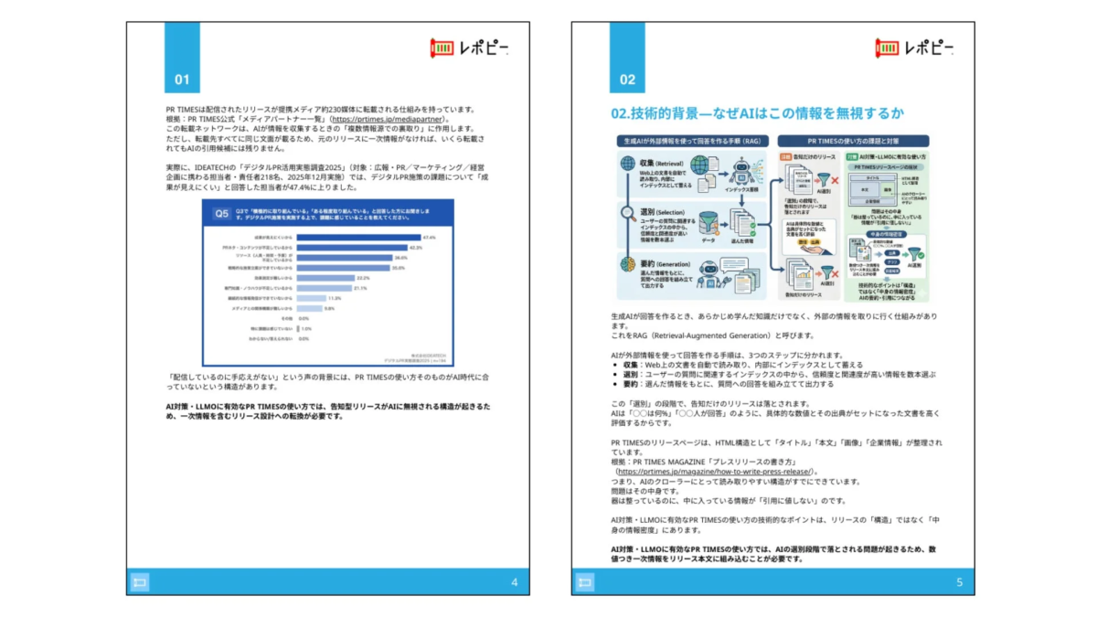 PR TIMESは配信されたリリースが提携メディア約230媒体に転載される仕組みを持っています。