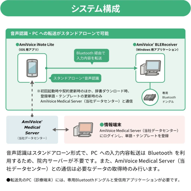 システム構成図