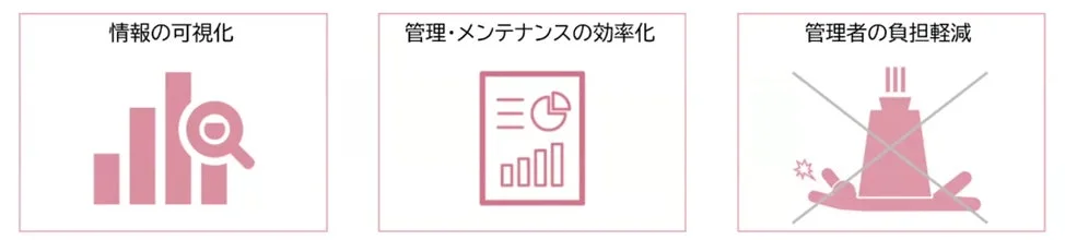 Robot Analyzerによる効率化のメリット