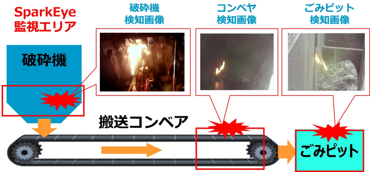 SparkEyeによる検知事例