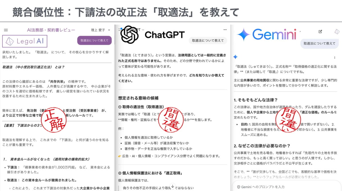 競合優位性: 取適法の解説比較