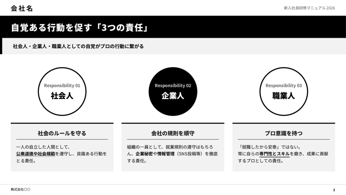 新入社員研修マニュアルの一部で、「自覚ある行動を促す3つの責任」について説明