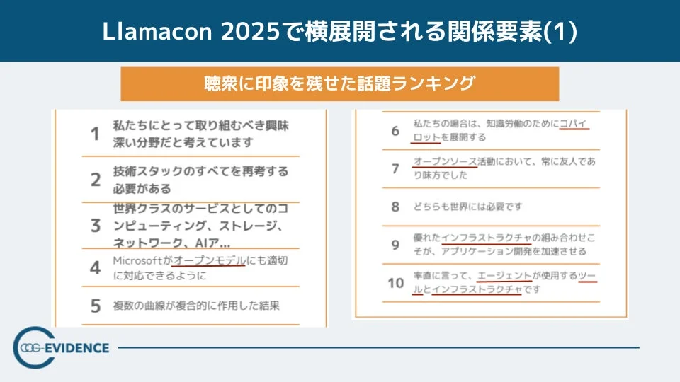 Llamacon 2025で横展開される関係要素(1)