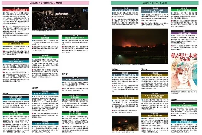 2025年 危機管理・重大ニュースを振り返る（1月～6月）