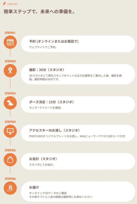 ペットの3D撮影スタジオの利用手順を6つのステップで説明