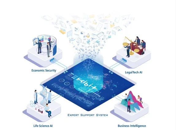 KIBITの事業領域