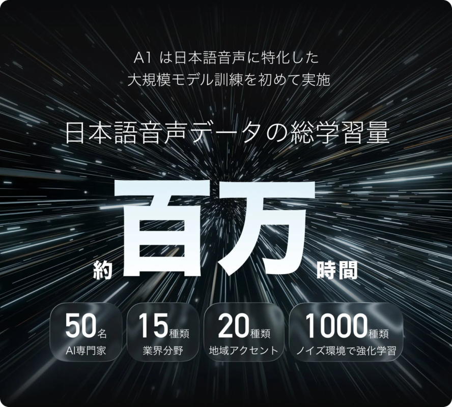A1は日本語音声に特化した大規模モデル訓練を初めて実施