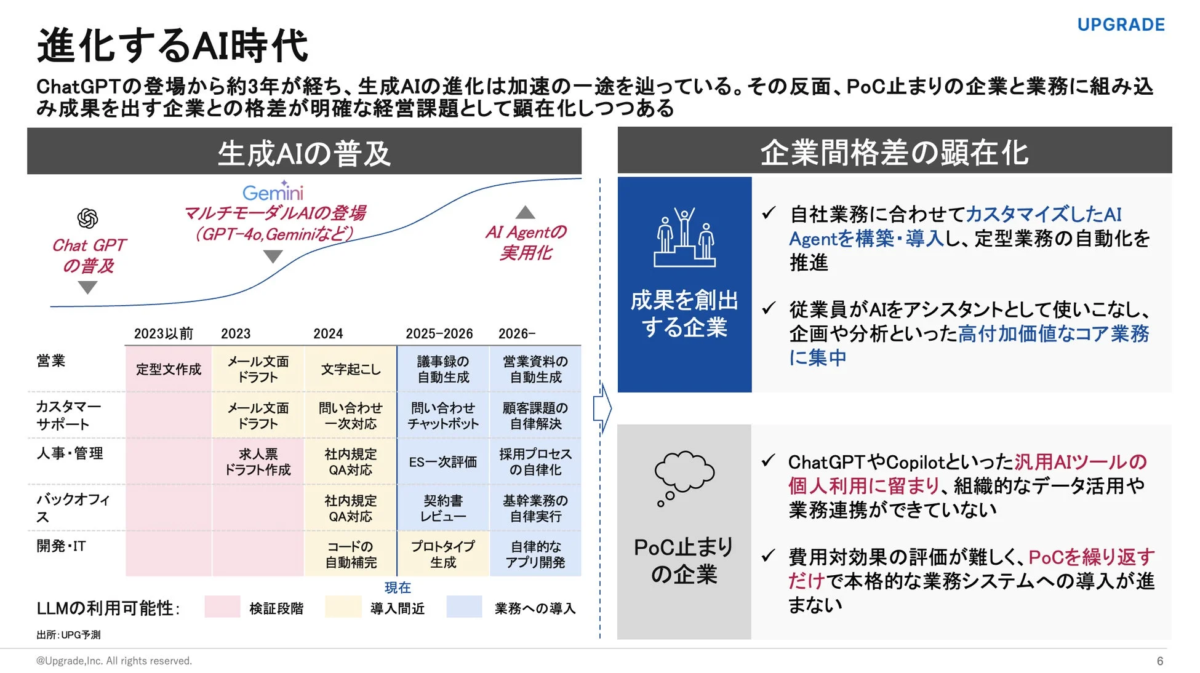 進化するAI時代と企業間格差