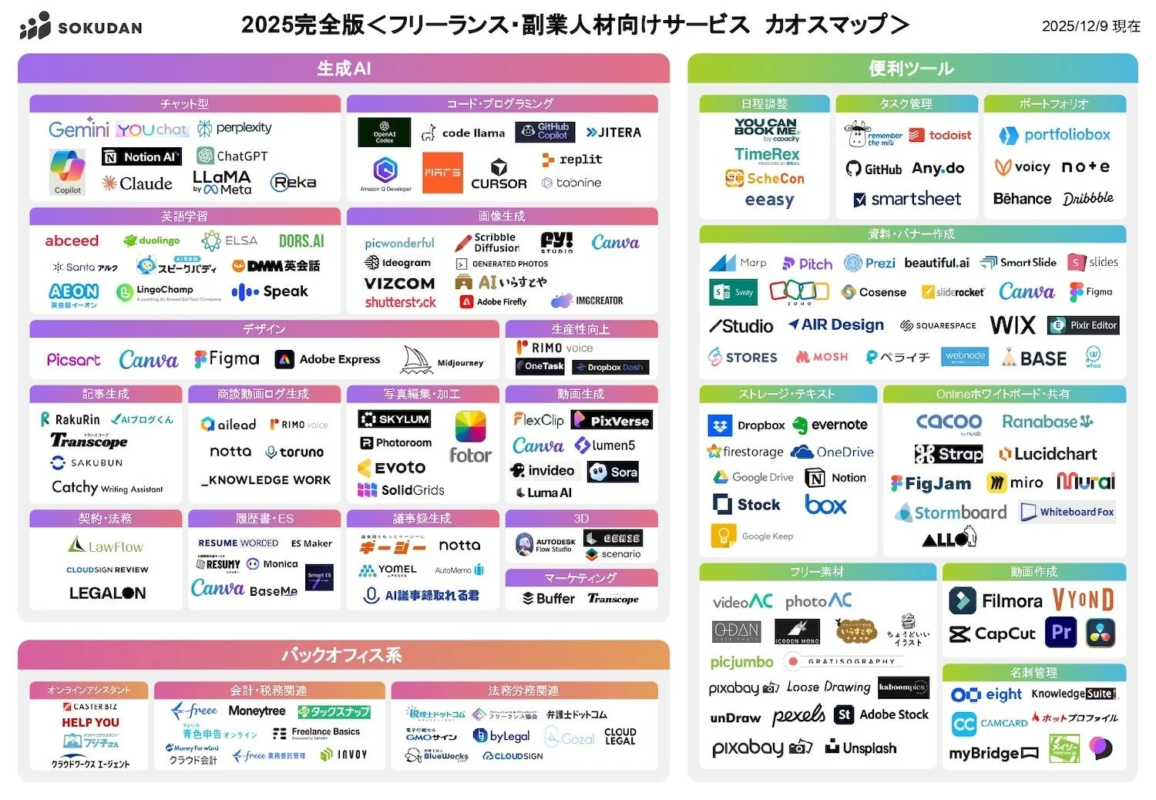 フリーランス・副業向けサービスカオスマップ-2025年完全版