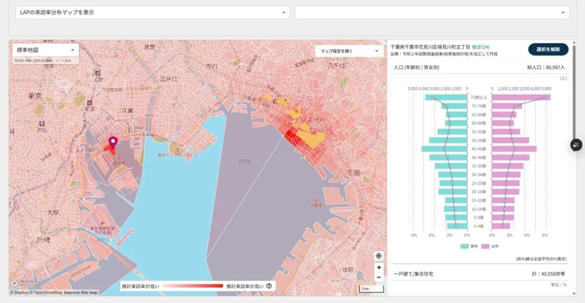 来訪率分布マップをもとにしたオーディエンス生成