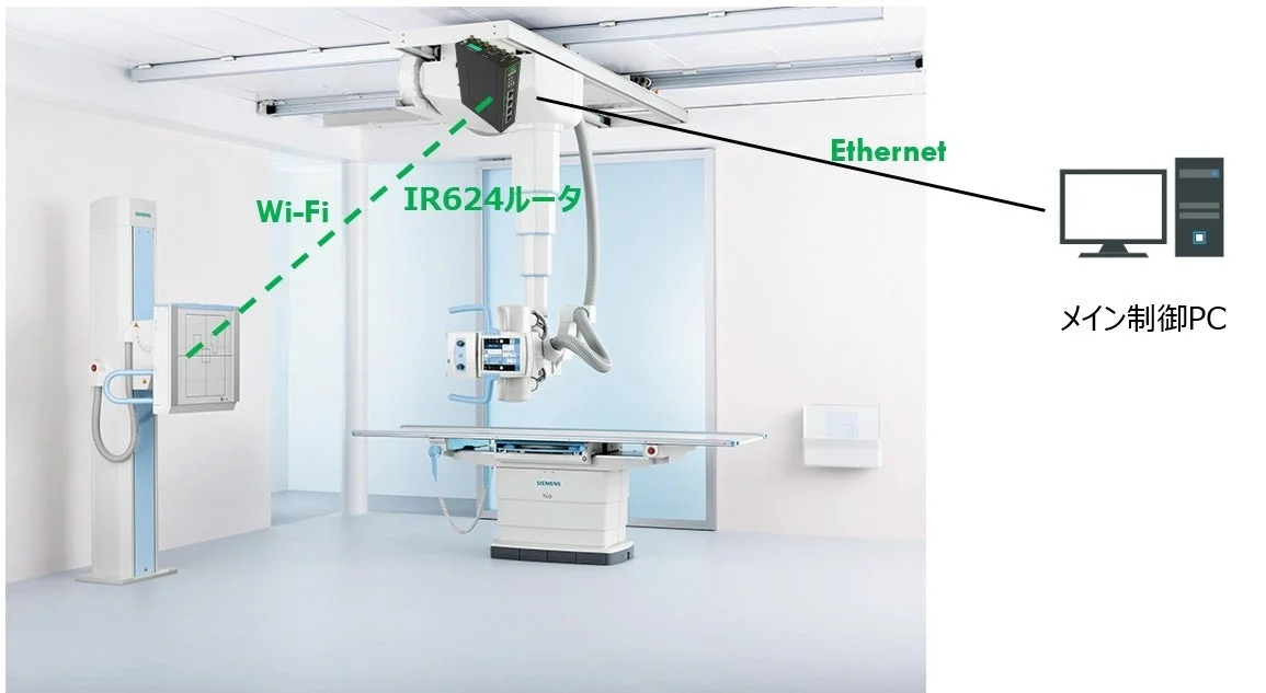DRイメージングシステム向けネットワークソリューション