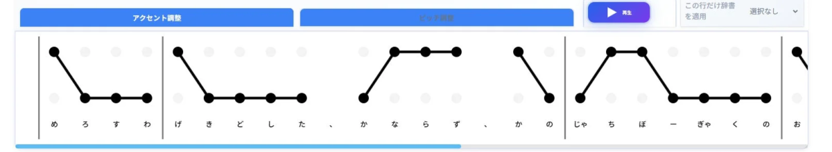 アクセントやピッチを調整する画面