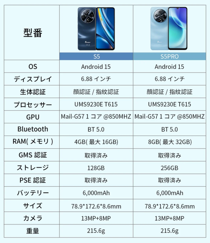 S5とS5 Proのスペック比較表