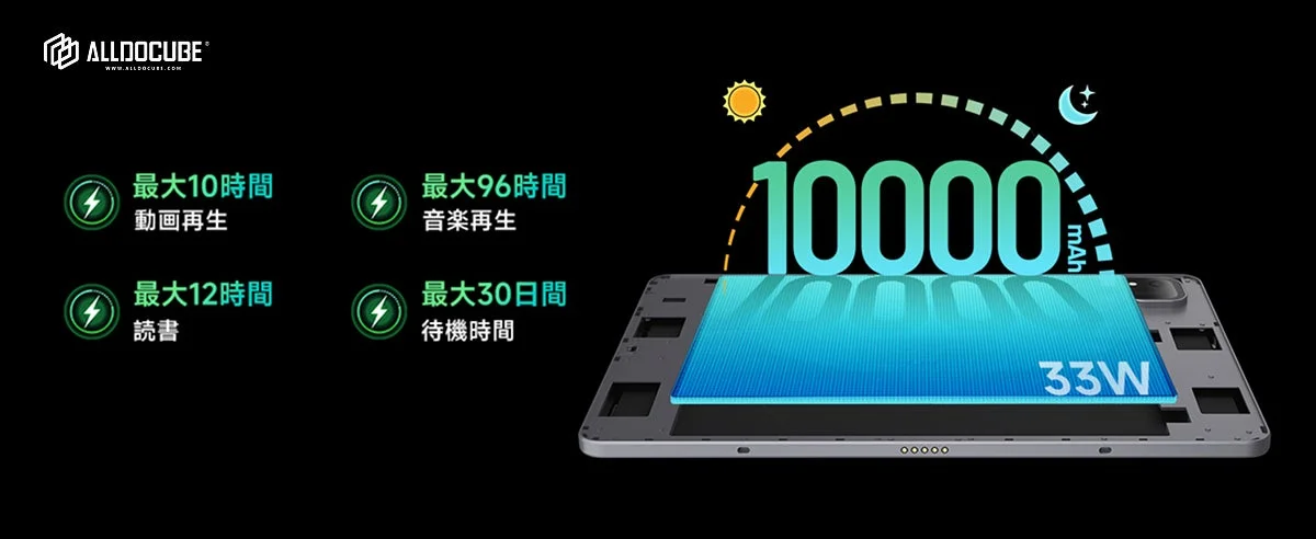 10000mAh大容量バッテリー