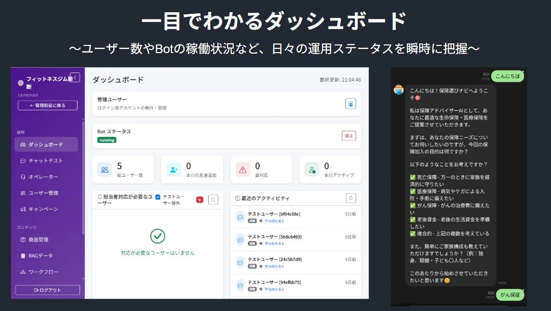 ダッシュボード画面とチャットUI