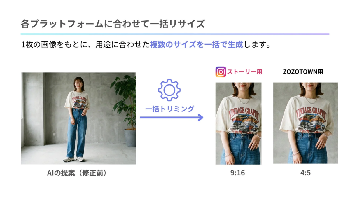 複数サイズを同時出力
