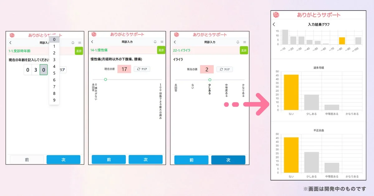 ありがとうサポート 問診入力と結果グラフ