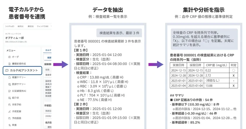 ＜カルテAIアシスタント＞：電子カルテとの対話による業務支援