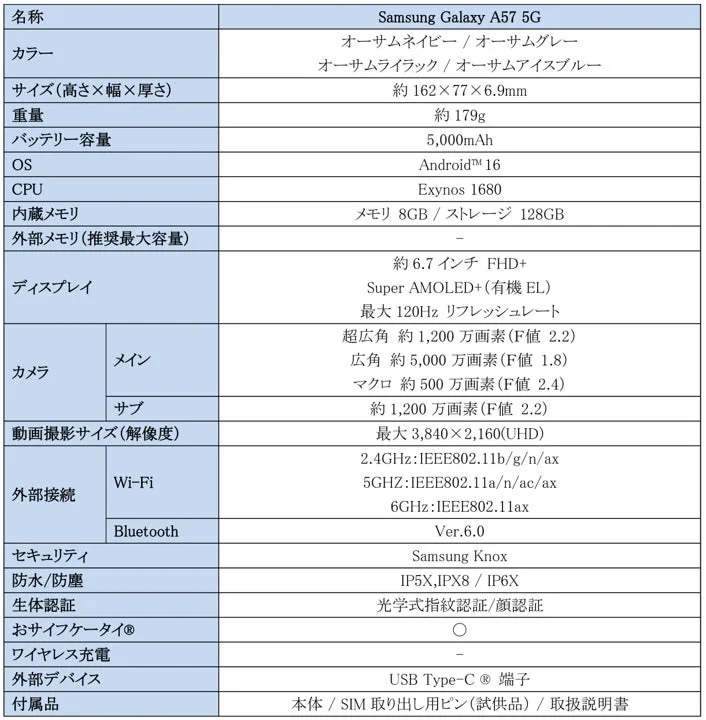 Samsung Galaxy A57 5Gの主な仕様を示す表