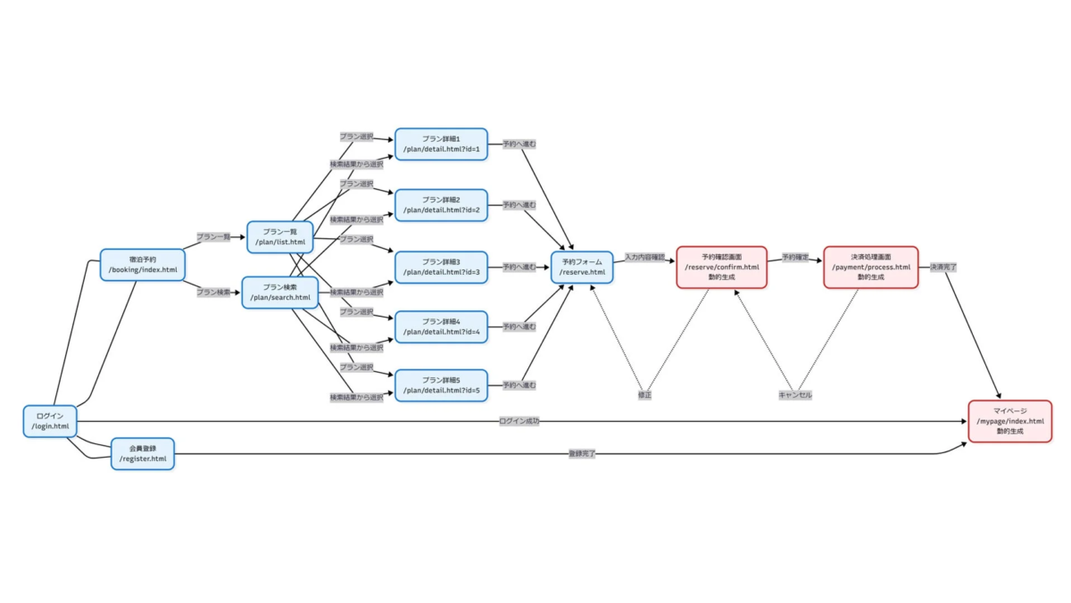 AIによるコード解析