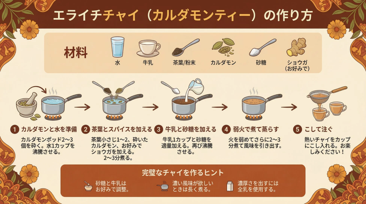 エライチチャイの作り方（画像生成例）