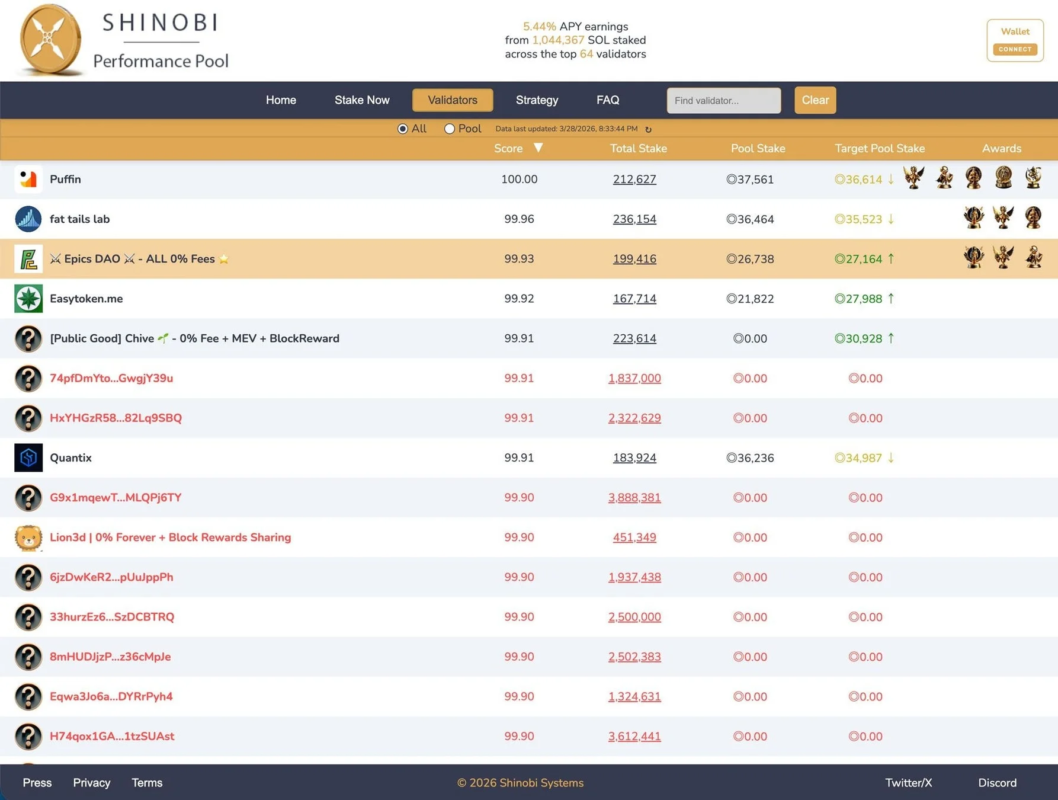 SHINOBI Performance Pool ランキング