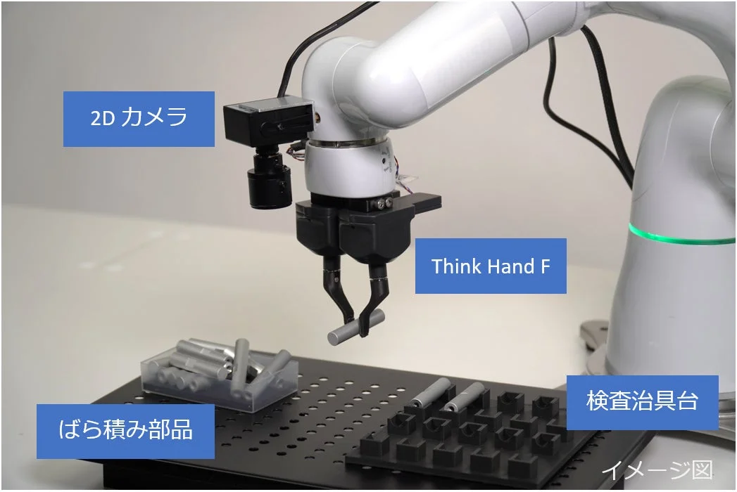 2DカメラとThink Hand Fがばら積み部品をピックアップし、検査治具台にセットするイメージ図