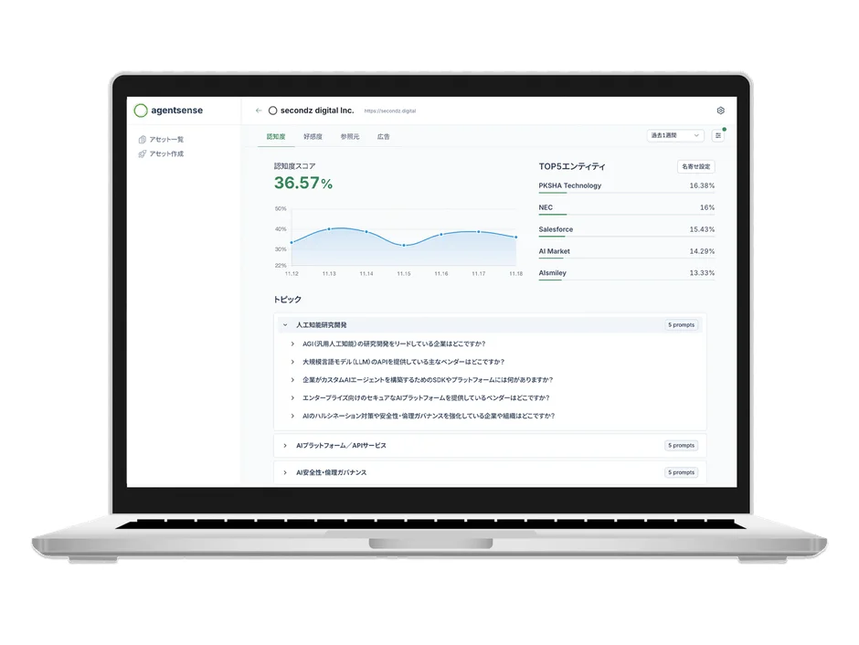 「secondz Agentsense」のデータ分析ダッシュボード画面