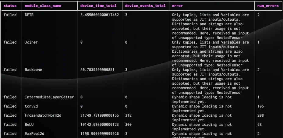 機械学習モデルのエラーログ