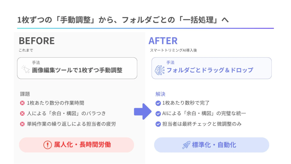 手動調整から一括処理へ、スマートトリミングAIによる業務改善の比較