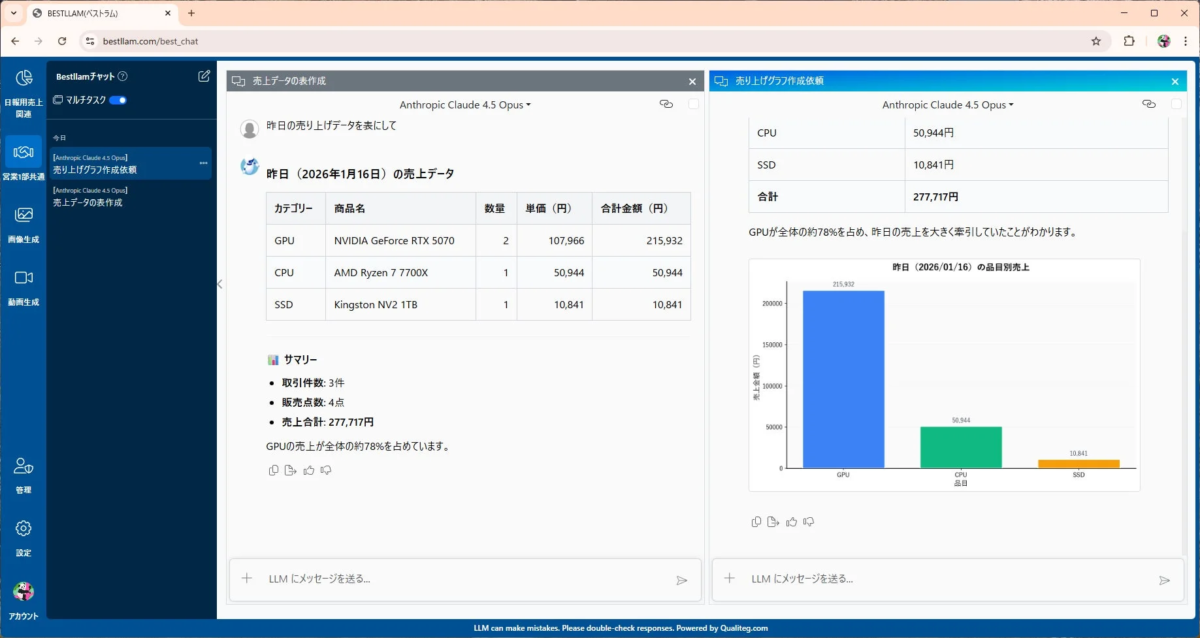 Bestllamが生成した売上データ表とグラフ