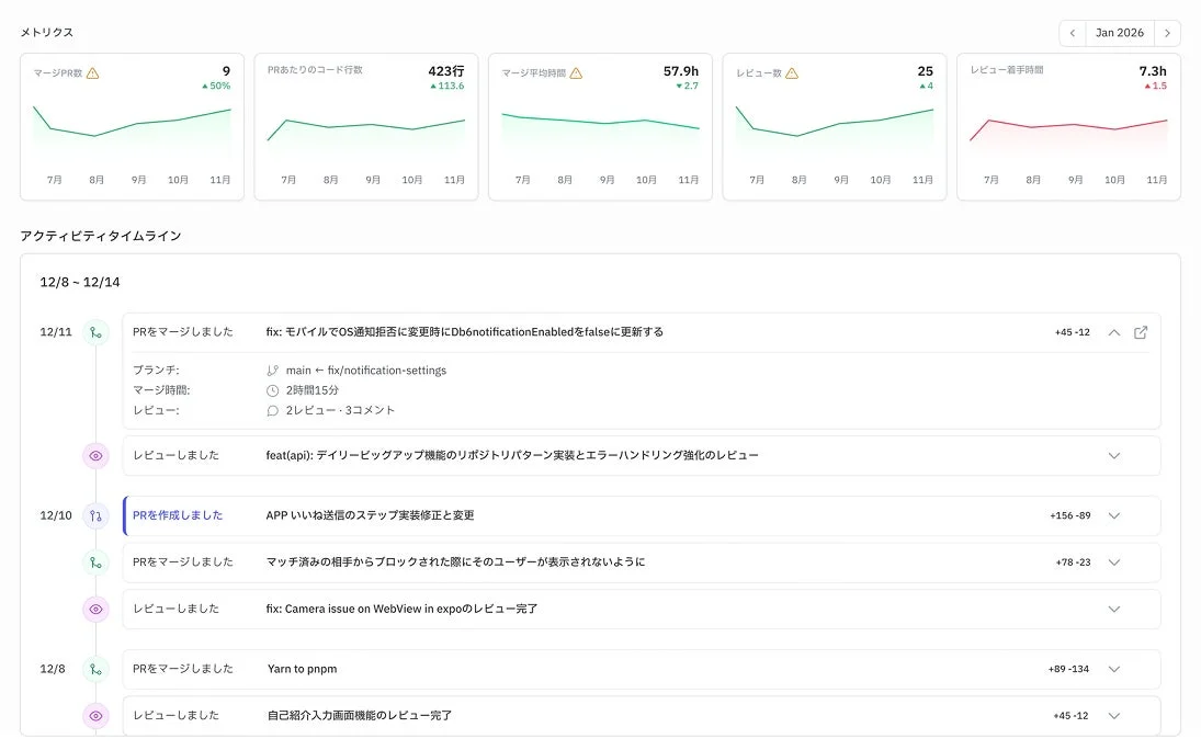 AI時代の個人分析
