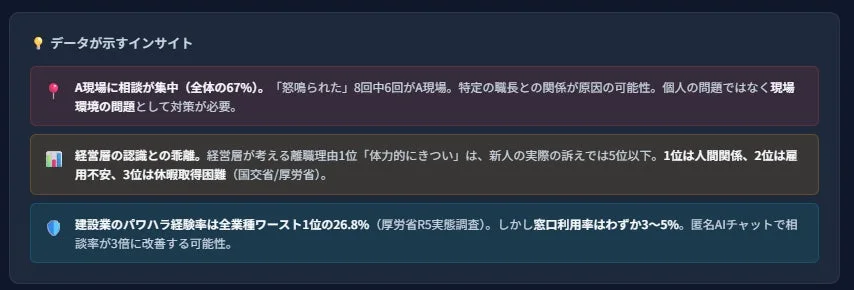職場問題に関するデータインサイト