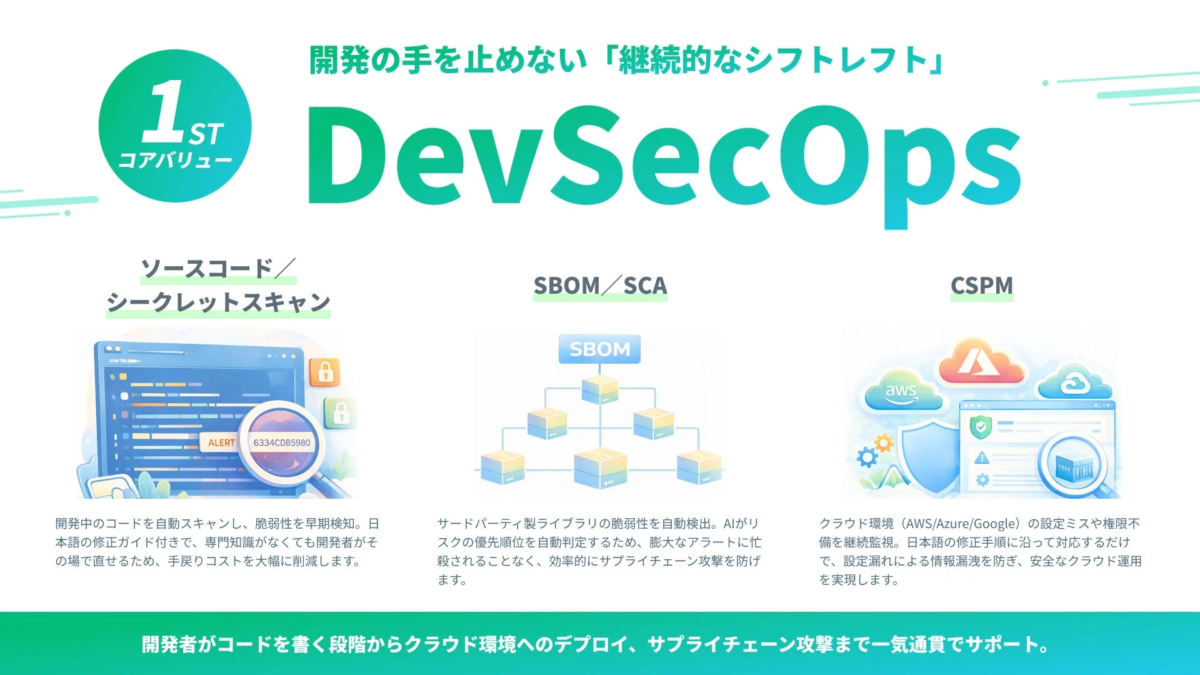 DevSecOps