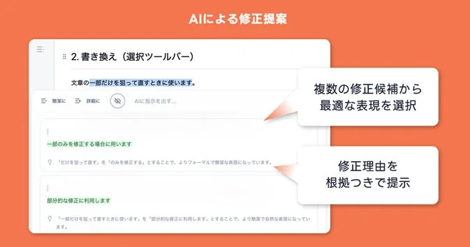 AIによる文章の修正提案機能を示す画像です。特に「書き換え（選択ツールバー）」に焦点を当て、文章の一部を修正する際に、複数の候補から最適な表現を選択し、その修正理由を根拠つきで提示する様子が描かれています。
