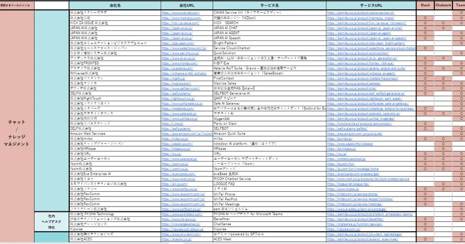 連携するツールジャンル
