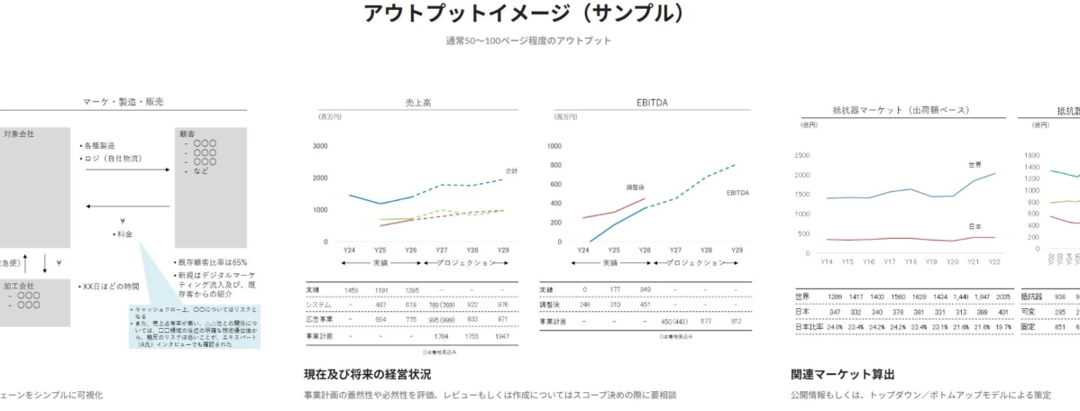 M&A分析のアウトプットイメージ