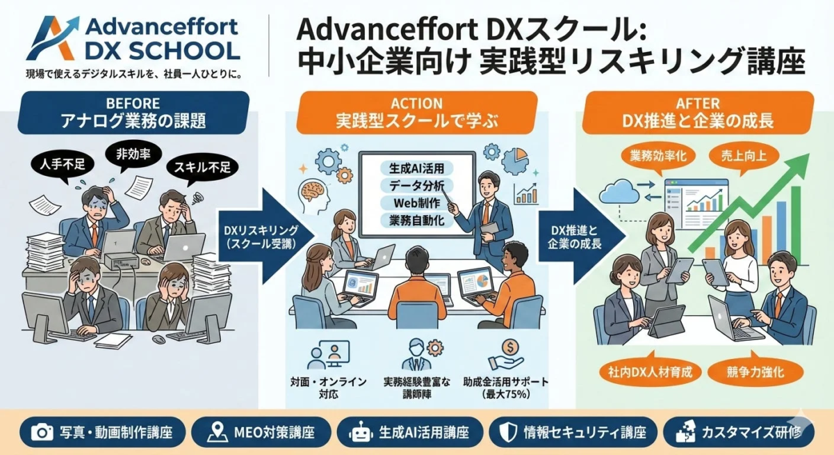 Advanceffort DXスクールの特徴とメリット
