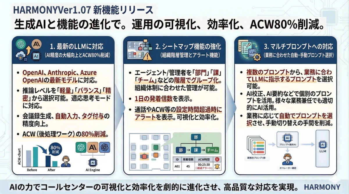 HARMONYVer1.07 新機能リリース