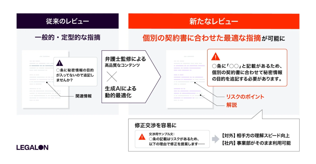 従来のレビューと新たなレビューの比較