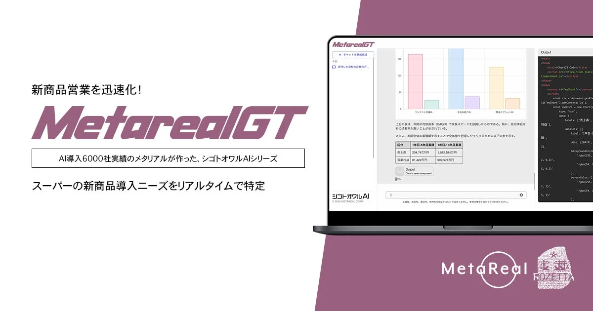 MetarealGTのダッシュボードイメージ