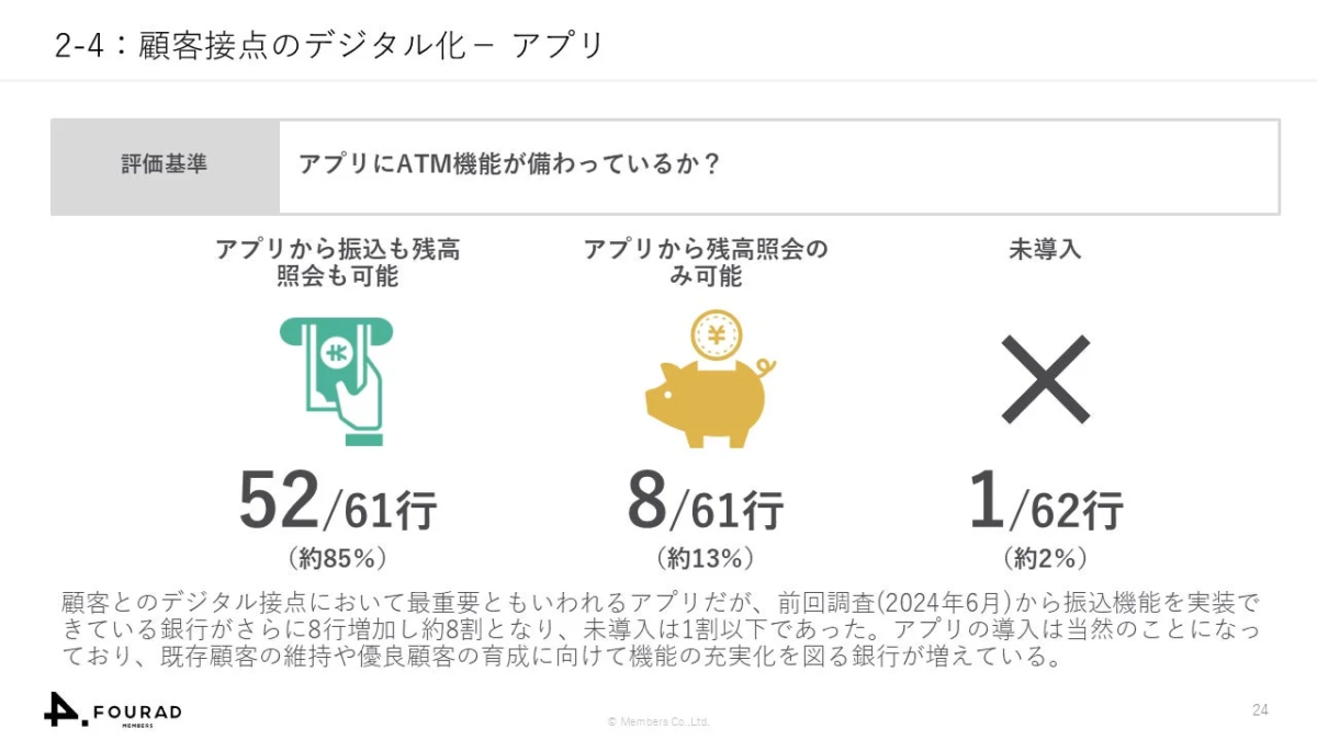 顧客接点のデジタル化 - アプリ