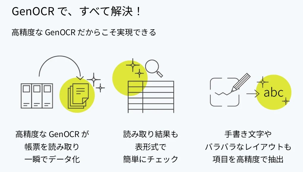 GenOCRで業務課題を解決