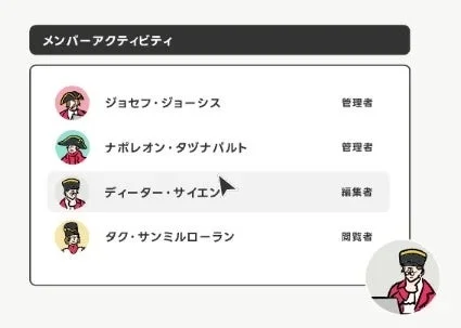 メンバーアクティビティ ジョセフ・ジョーシス 管理者 ナポレオン・タツナバルト 管理者 ディーター・サイエン 編集者 タク・サンミローラン 閲覧者