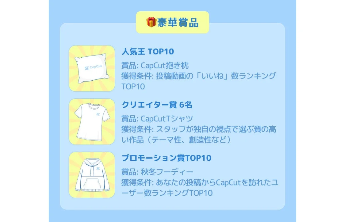 CapCutキャンペーンの賞品一覧