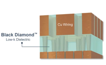 半導体デバイスの断面図：銅配線が低誘電率材料で絶縁されている様子