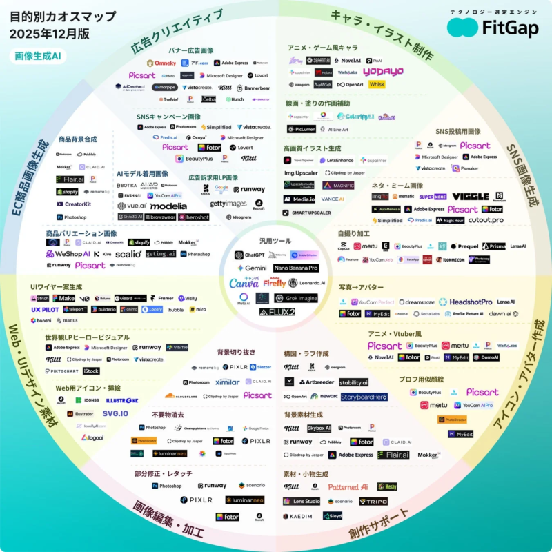 画像生成AIカオスマップ