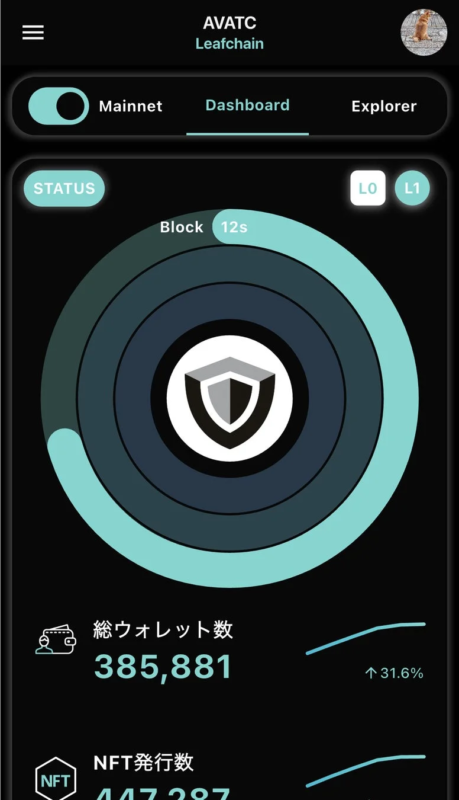 AVATC Leafchain Mainnet Dashboard